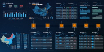 云智慧全栈性能管理 驱动互联网业务增长的新引擎