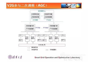能源互联网时代 充电设施的建设挑战与管理服务创新