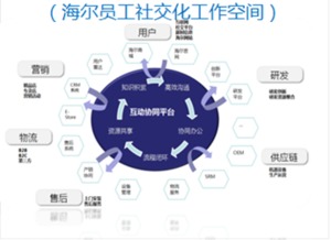 互联网管理模式下企业的模样 张瑞敏的预见与实践