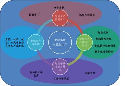 全流程协同智慧门店 家纺智能制造与数字化管理项目优秀案例解析