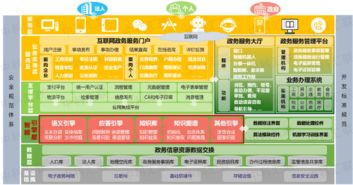 互联网+政务服务 从技术赋能到治理现代化的管理服务转型
