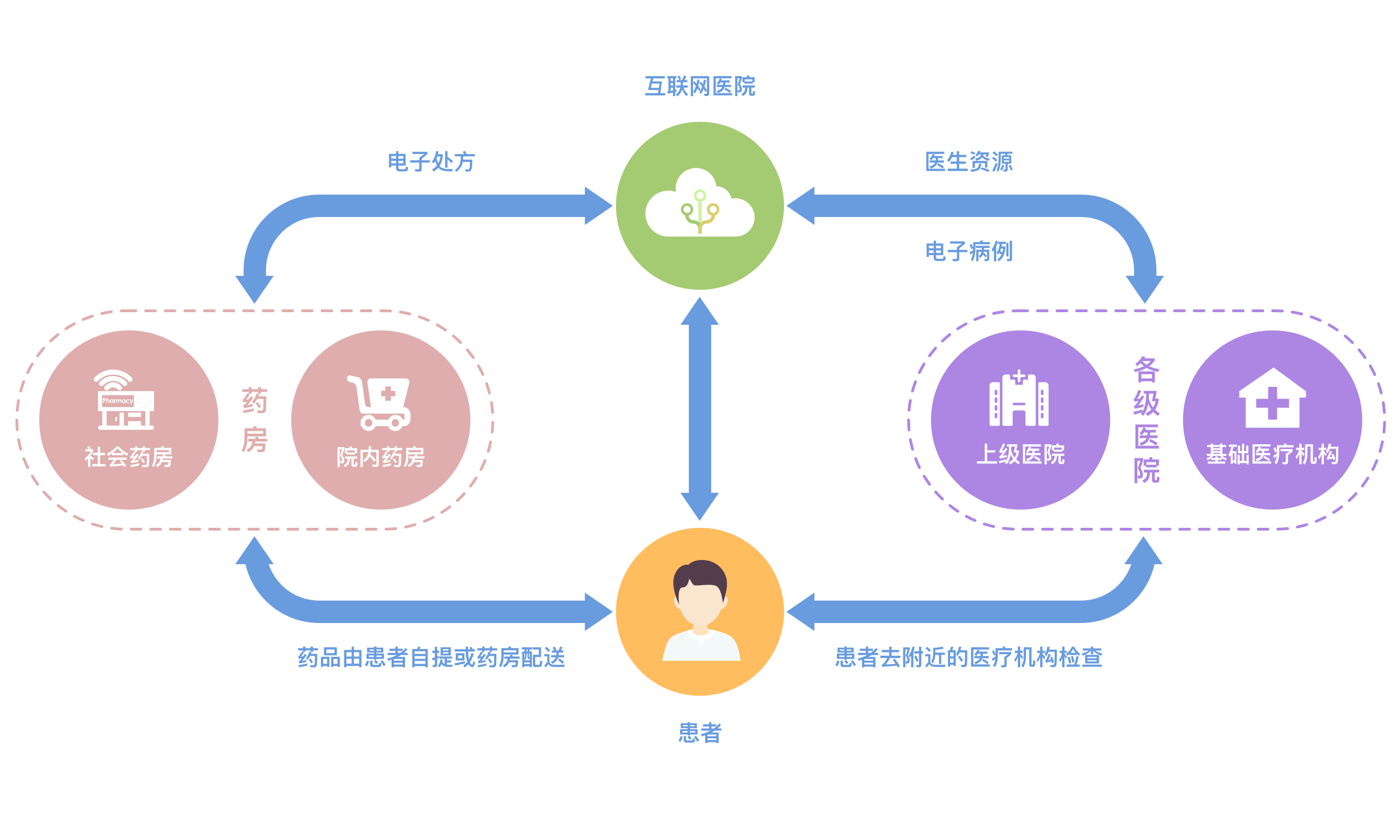 成品互联网医院APP及管理系统 源码交付下的医疗数字化转型引擎