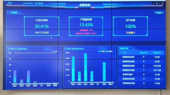 山东移动助力制造业转型升级 数字化透明工厂激活实体产业新动能