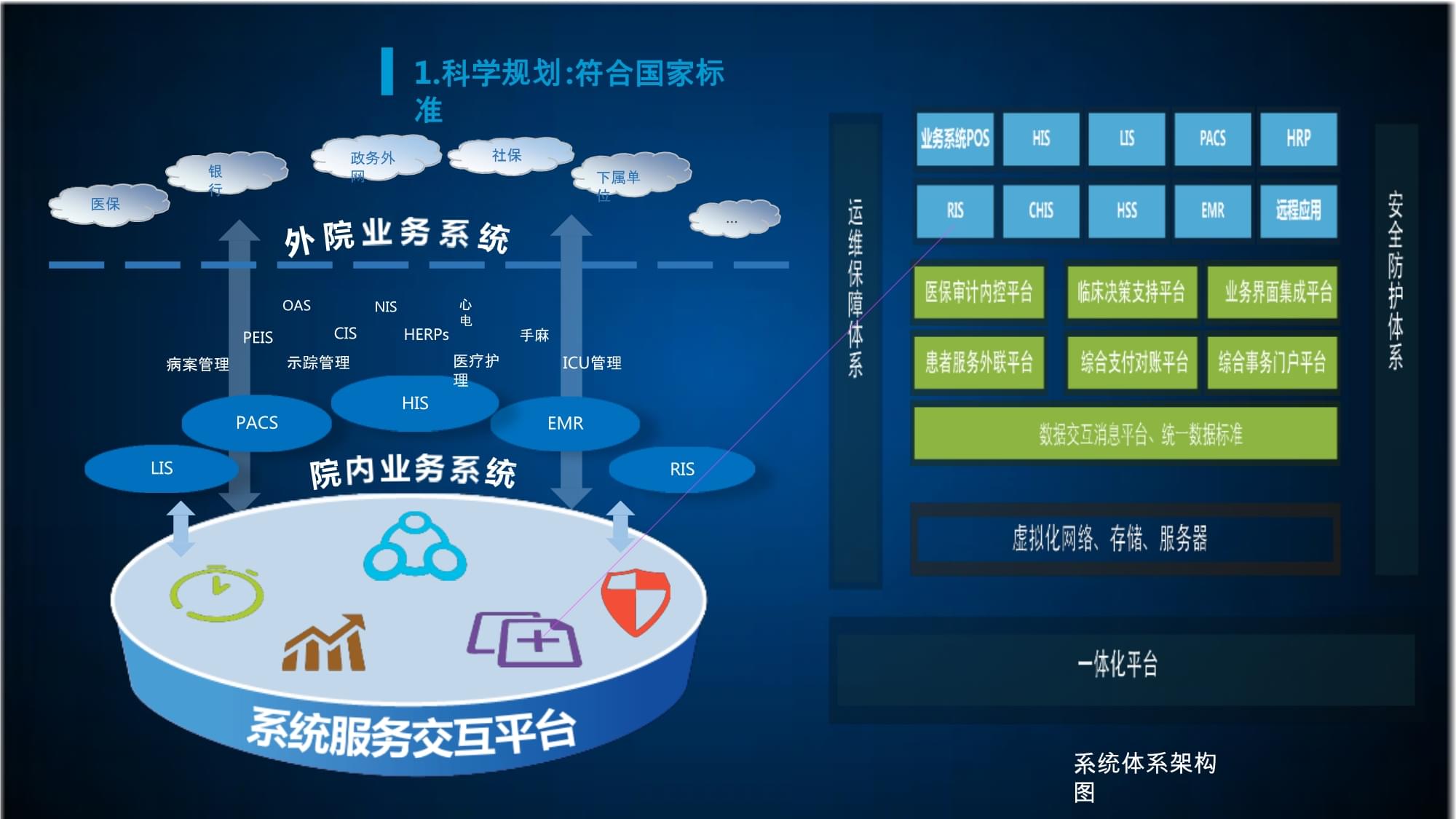 互联网+医疗健康新模式实践与互联网管理服务创新探索