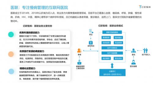 高质量医疗服务将成互联网慢病管理企业最强「护城河」——亿欧观察